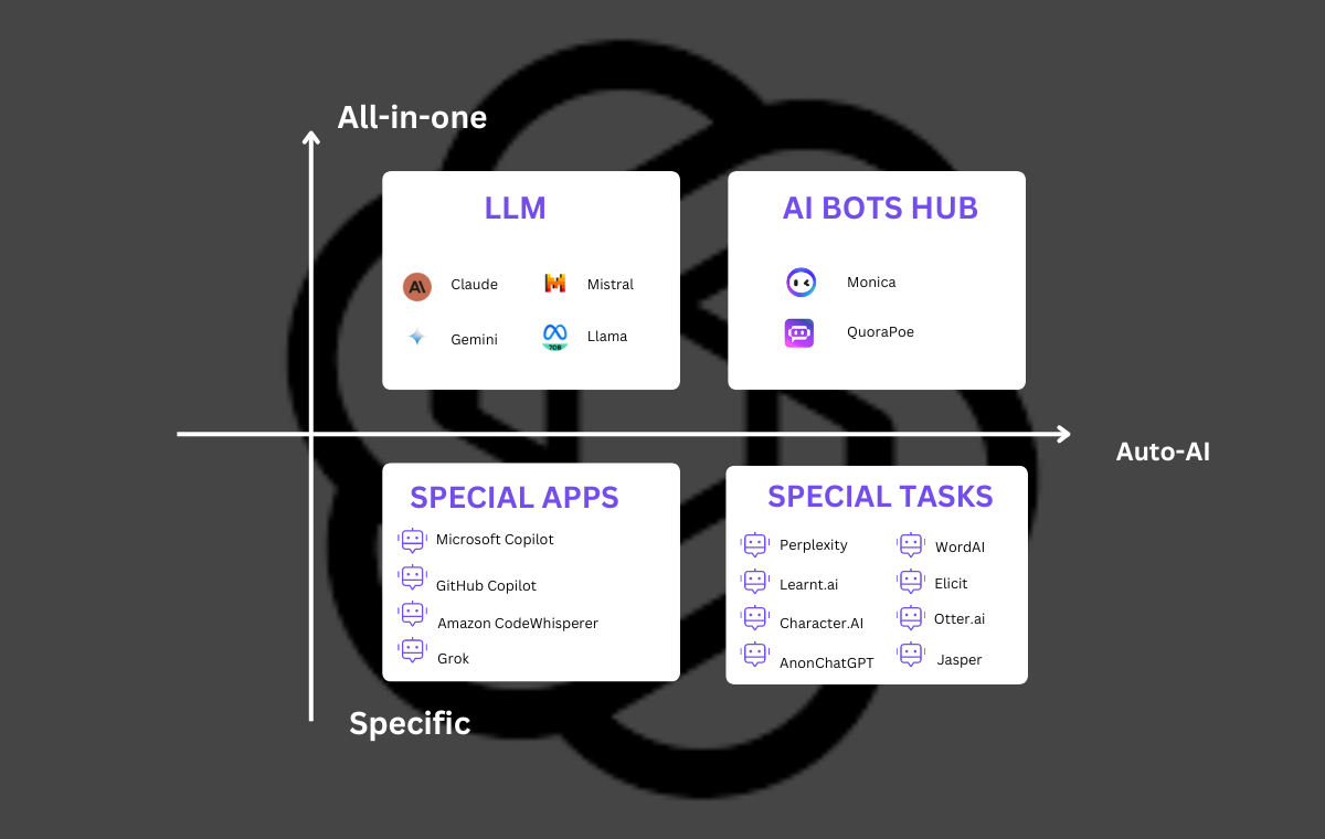 Which ChatGPT Alternative Should You Use