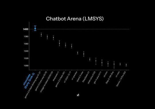 Chatbot Arena